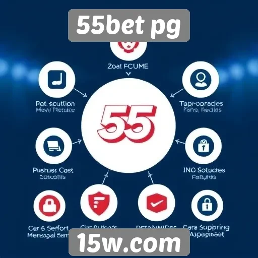 Análise das principais funcionalidades do 55bet pg